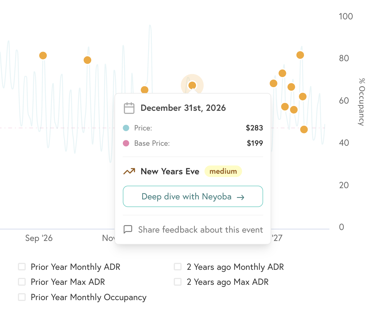 Event markers on listing level chart view in Beyond