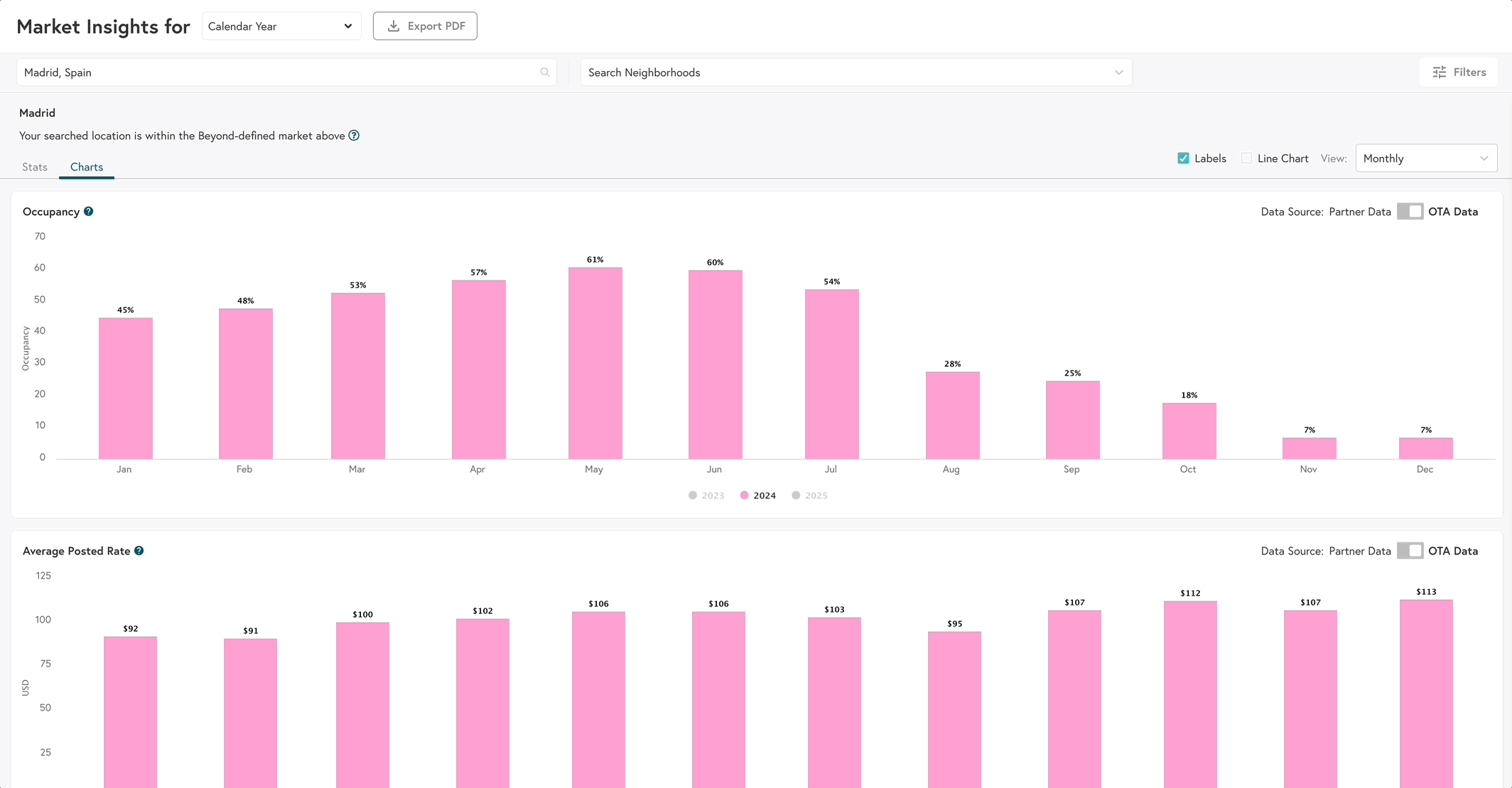 Market Insights Charts