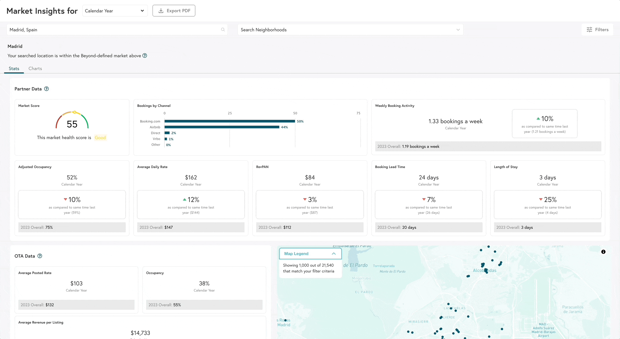 Market Insights Dashboard Market Insights Dashboard