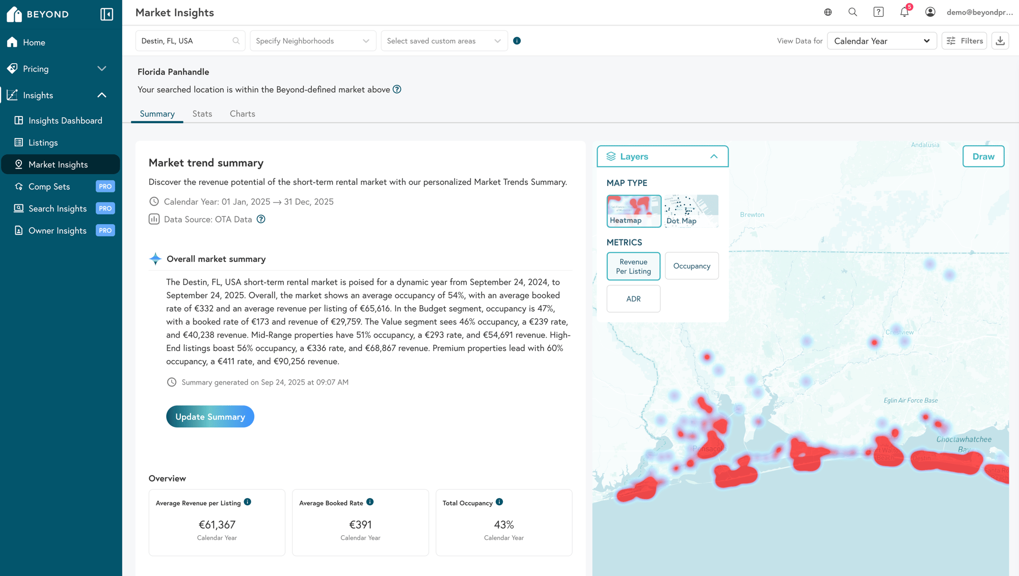Market Insights Heat Map