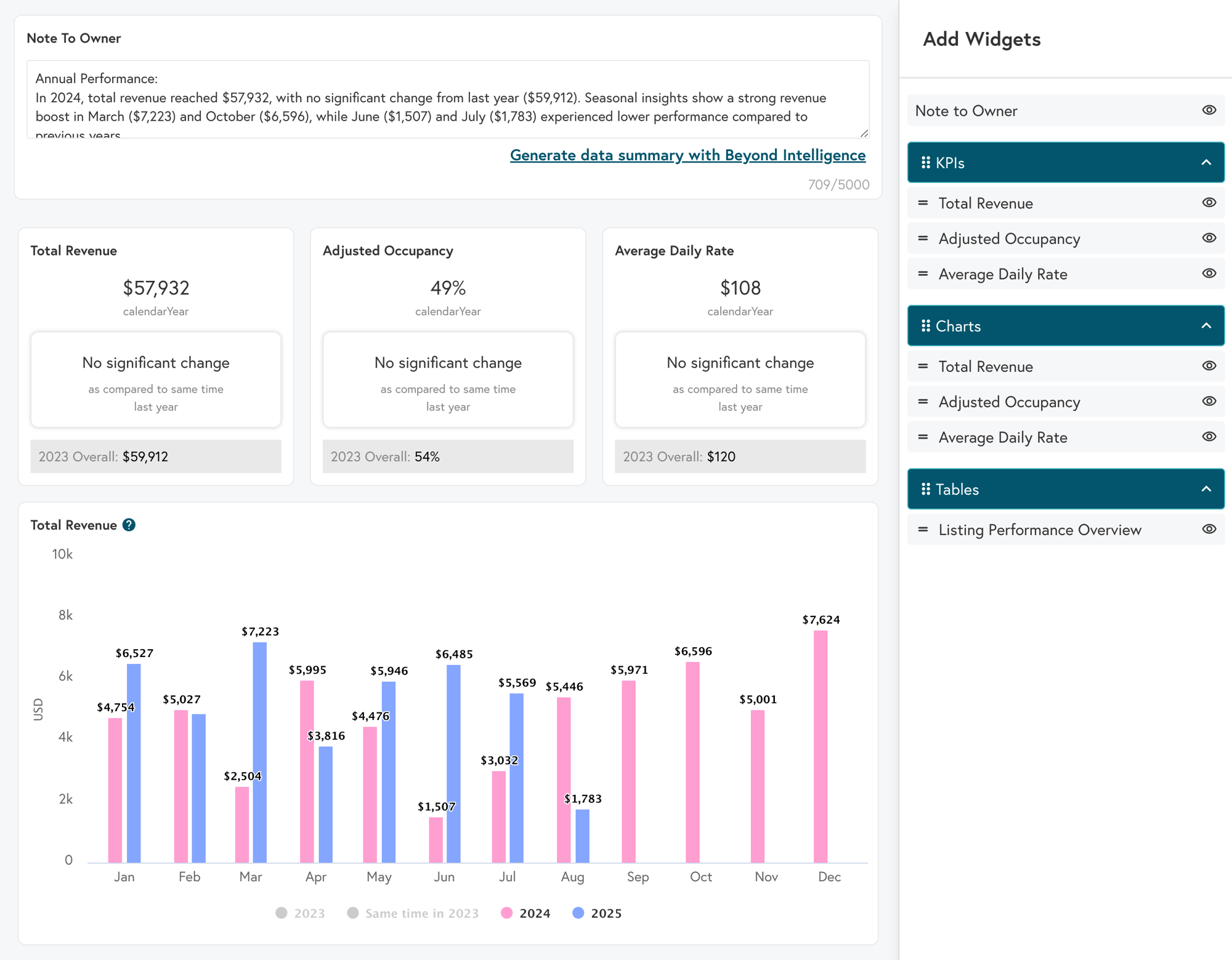 Owner-Insights-dashboard